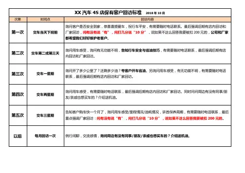 汽车4S店销售老客户回访话术与标准
