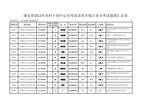 湖北省2013年从村干部中定向考试录用乡镇公务员考试成绩