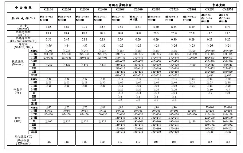 铜合金材料性能表