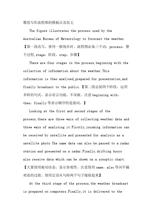 雅思写作流程图的模板以及范文