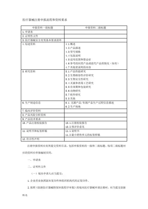 三类医疗器械注册申报流程和资料要求-培训整理《精品》.docx