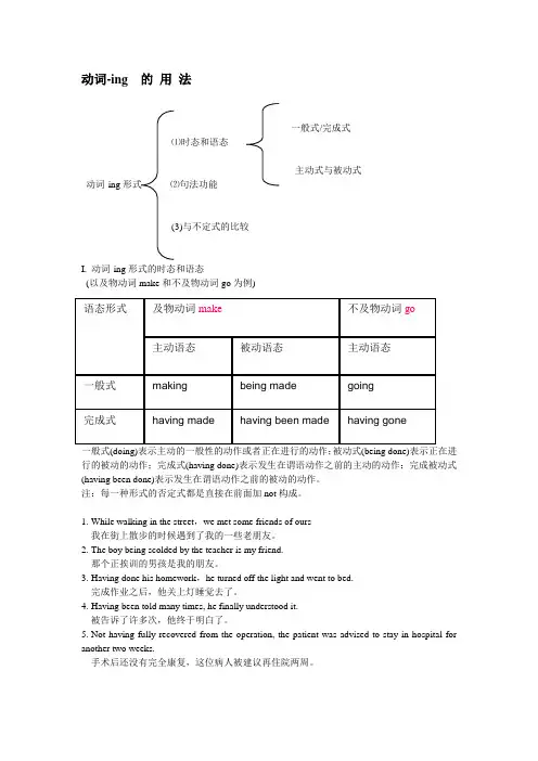 动词ing的用法