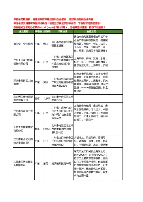 新版全国兰天工商企业公司商家名录名单联系方式大全60家