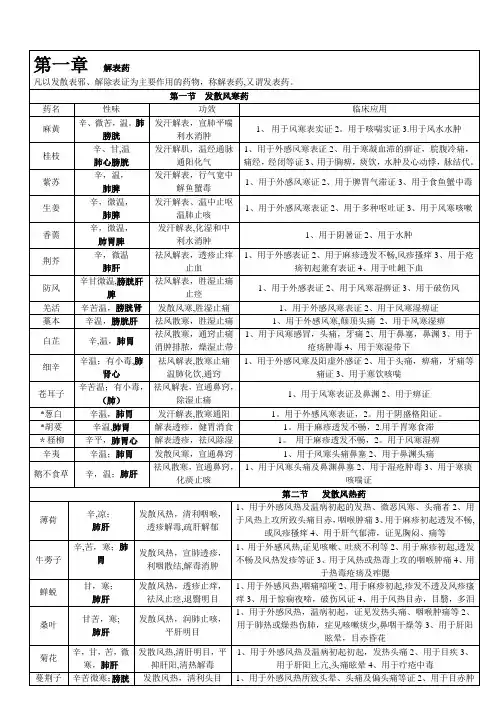 中药学背诵简单记忆--表格总结