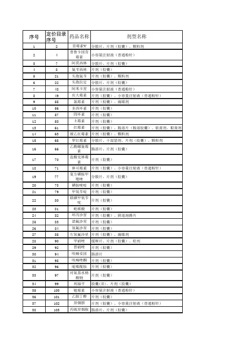 533种低价药清单全