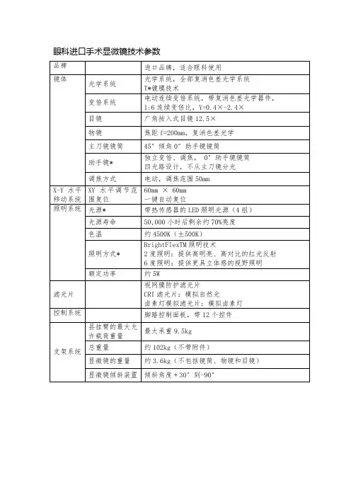眼科进口手术显微镜技术参数