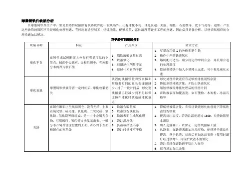 铸铁缺陷原因介绍