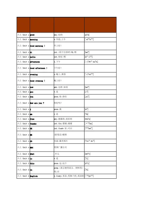 鲁教版初中英语单词全册单词
