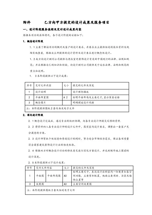 乙方向甲方提交的设计成果及服务项目