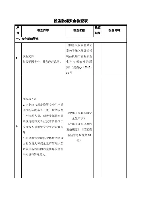 粉尘防爆安全检查表