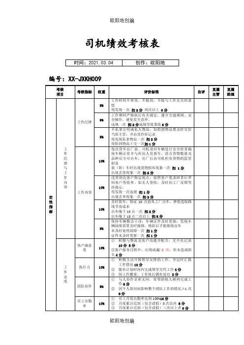XX公司货运司机绩效考核表之欧阳地创编