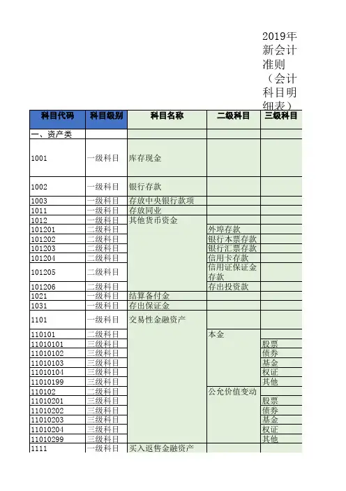 最新会计科目分类 一二三级 对照关系、借贷方向、注释