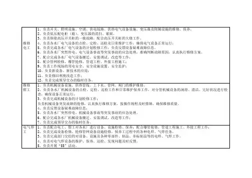 水务公司各岗位职责