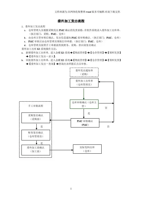 委外加工发出流程