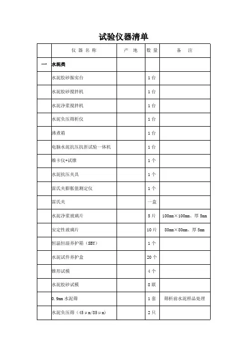 【公路、铁路工地试验室资料】2018年工地试验室仪器清单
