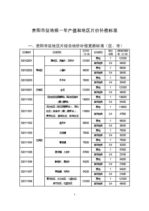 贵阳市征地统一年产值和地区片价补偿标准