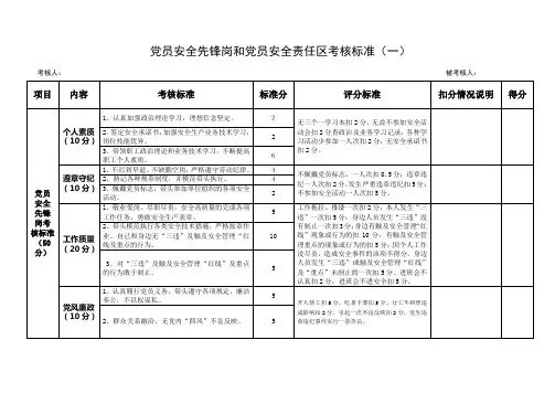 煤矿机电党员先锋岗和党员安全责任区考核标准