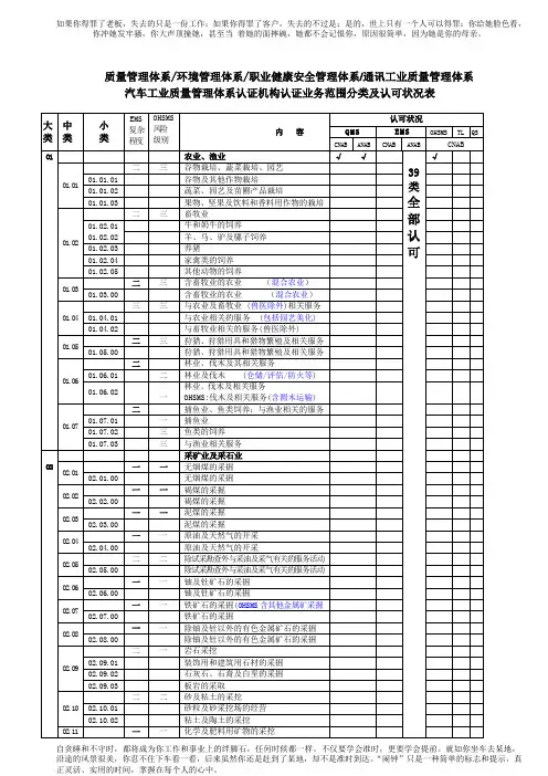质量审核员专业代码