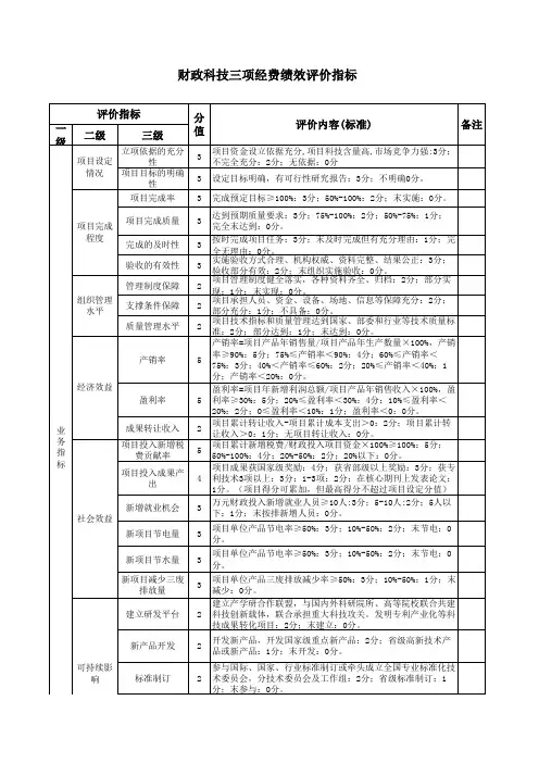 财政科技三项经费绩效评价指标