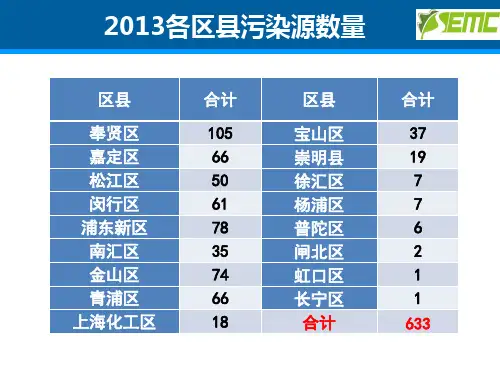 重点化工企业工业区VOCs调查表填报培训