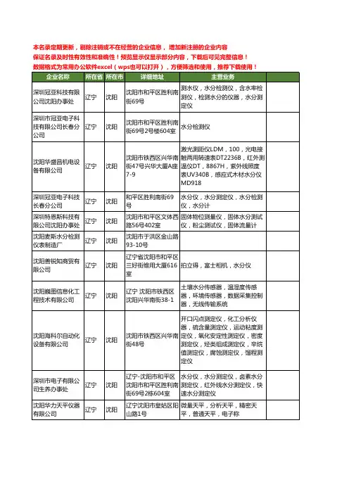 新版辽宁省沈阳水分工商企业公司商家名录名单联系方式大全11家