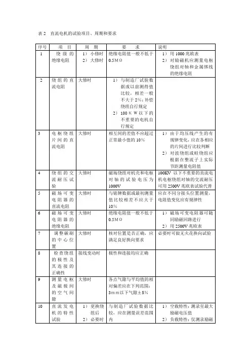 电气试验规程表格