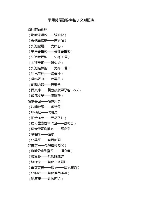 常用药品别称和拉丁文对照表