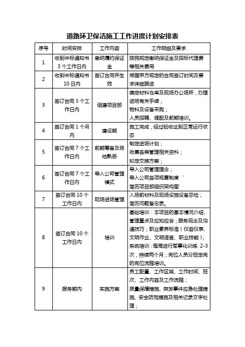 道路环卫保洁施工工作进度计划安排表