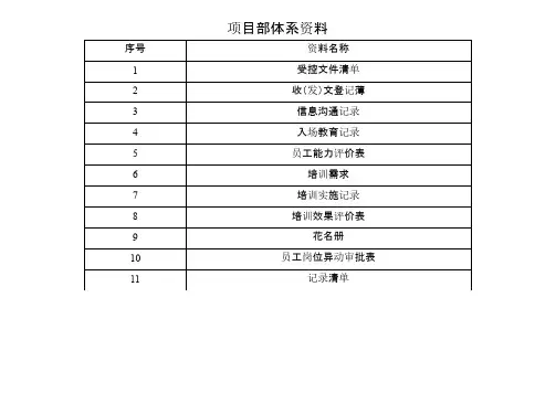 项目部办公室工作职责及工作内容分解明细表