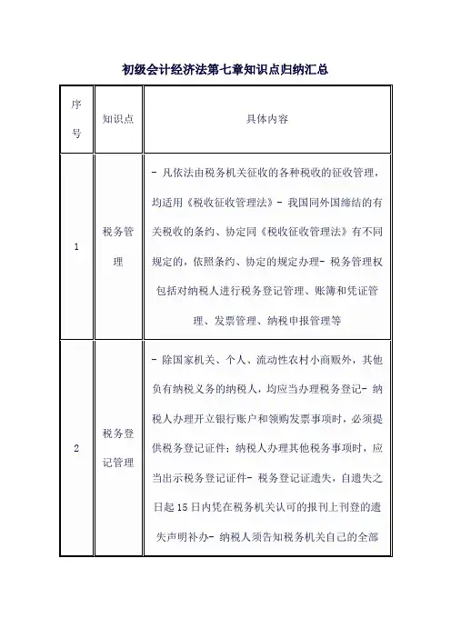 初级会计经济法第七章知识点归纳汇总