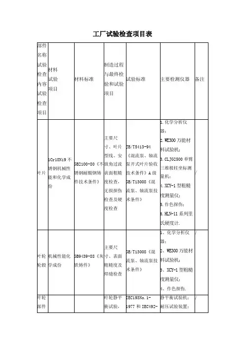 工厂试验检查项目表