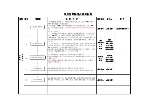 品质异常跟进处理流程
