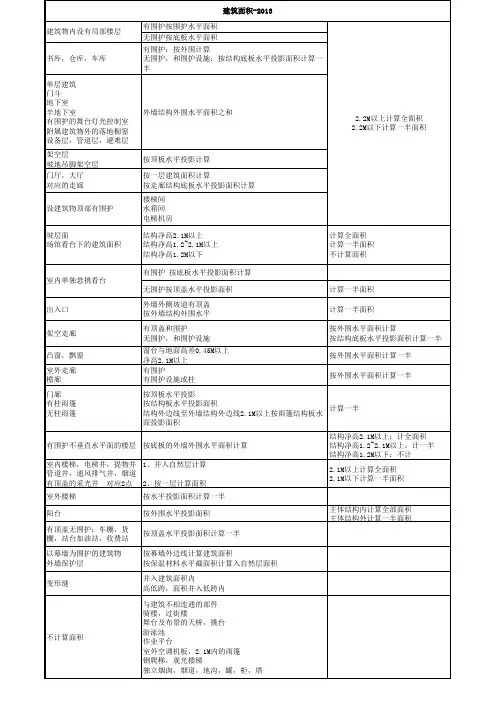 建筑工程建筑面积计算规范GB-T50353-2013