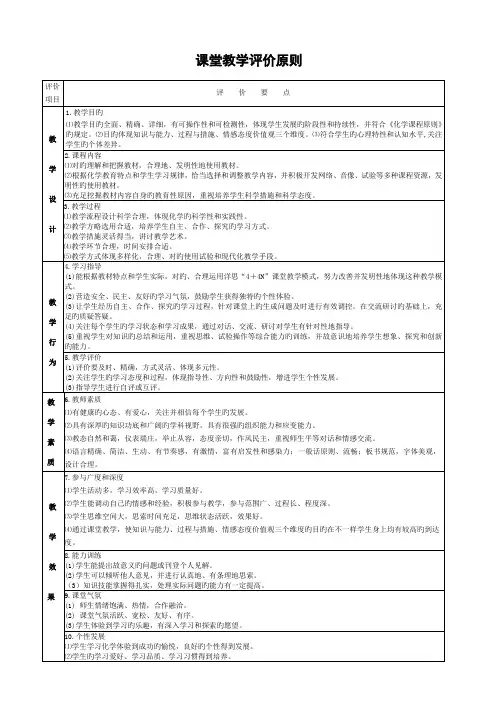 课堂教学优质课评价标准