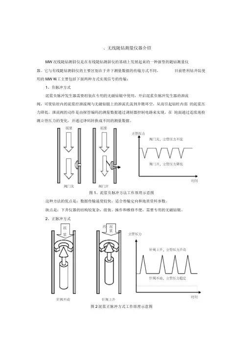 MWD现场操作手册20060416解读
