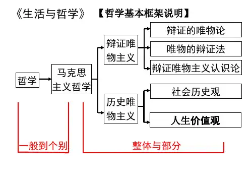 《生活与哲学》第一单元_生活智慧与时代精神_复习提纲1ppt