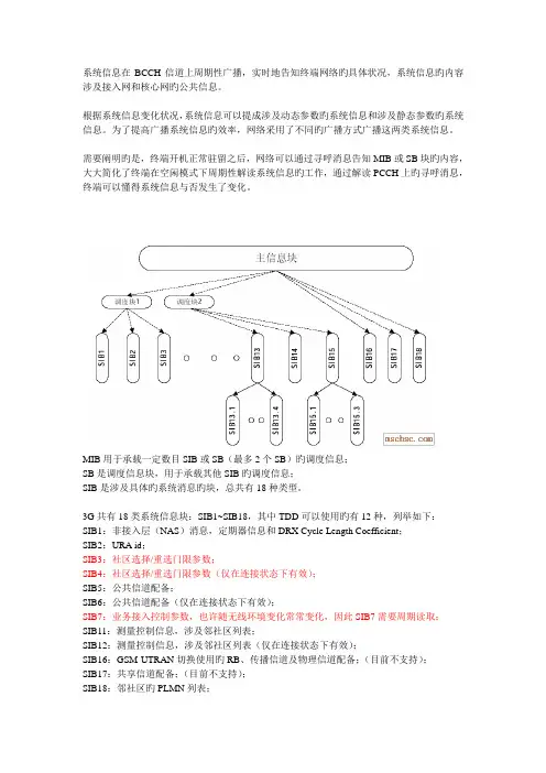 WCDMA系统消息说明