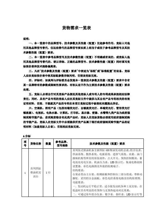 货物需求一览表