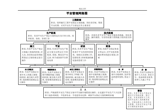 安全管理网络图(详细)