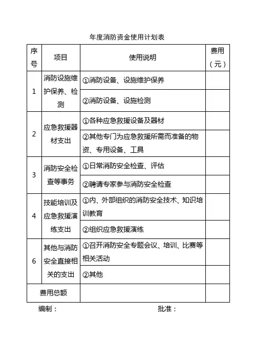 消防标准化——年度消防资金使用计划和台账