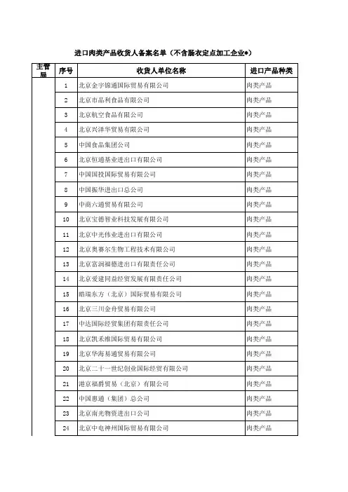 进口肉类产品收货人备案名单(不含肠衣定点加工企业)