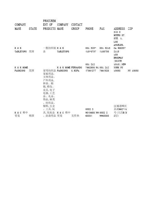 104届广交会纺织客人采购商名录之五