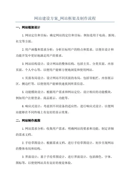 网站建设方案_网站框架及制作流程