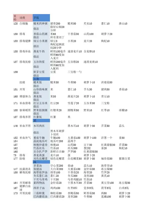 乳腺癌化疗期饮食