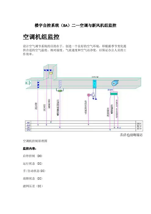 楼宇自控系统(BA)二—空调与新风机组监控