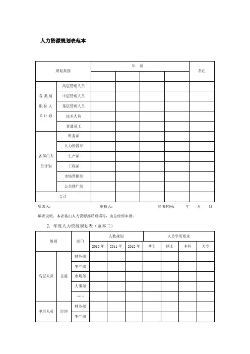 人力资源规划表范本