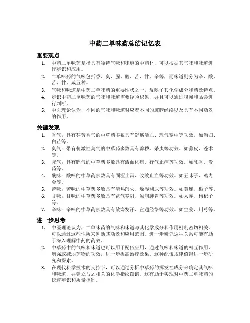 中药二单味药总结记忆表