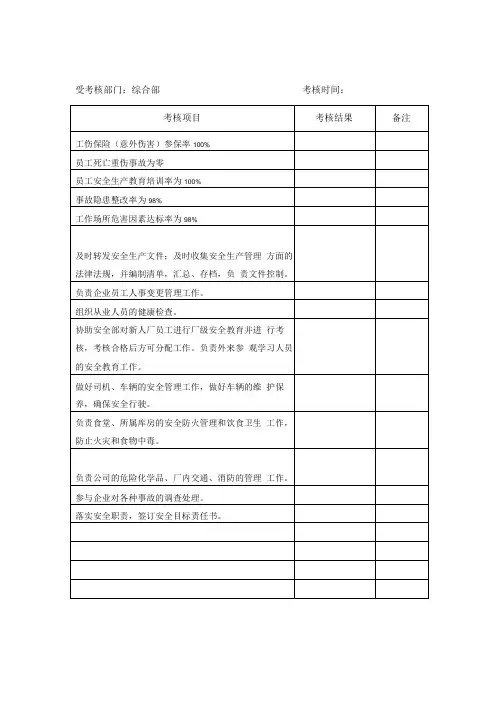 安全生产目标责任制考核表