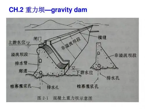 02-重力坝1 概述荷载