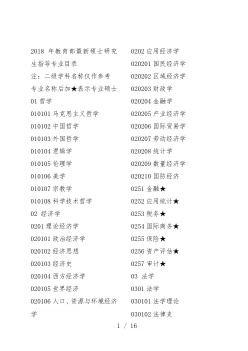 2018年教育部最新硕士研究生指导专业目录